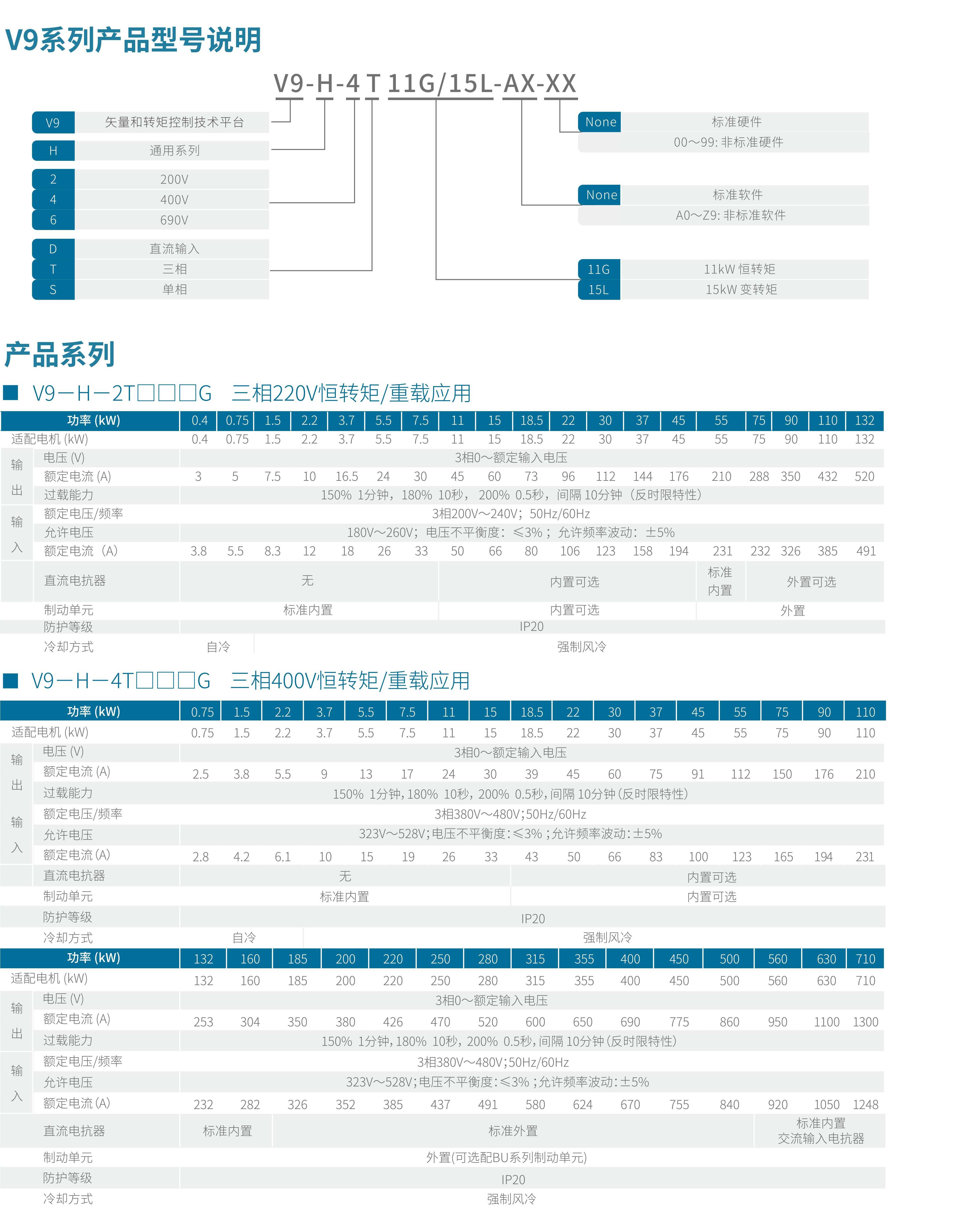 V9系列变频器